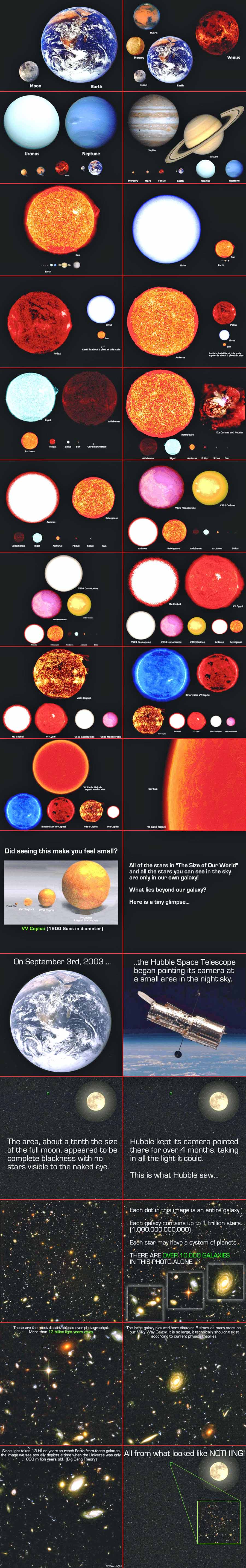 Earth, planets, stars, galaxies... Earth, planets, stars, galaxies...